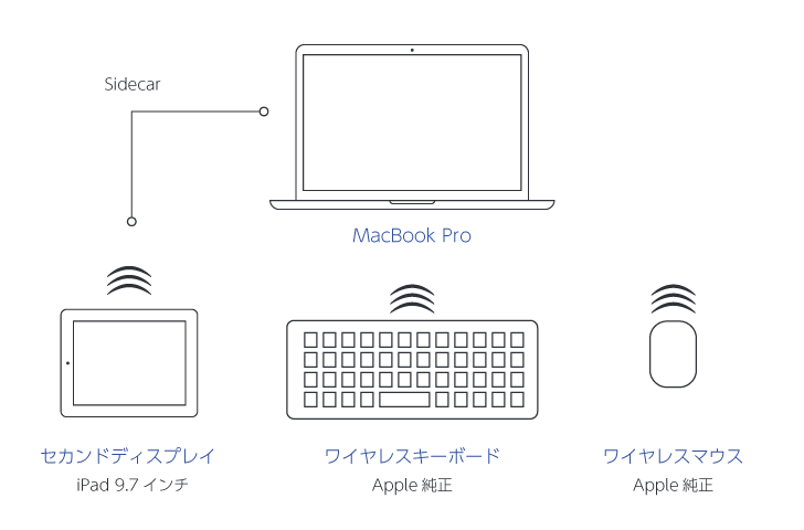 macbookpro13インチとシステム環境