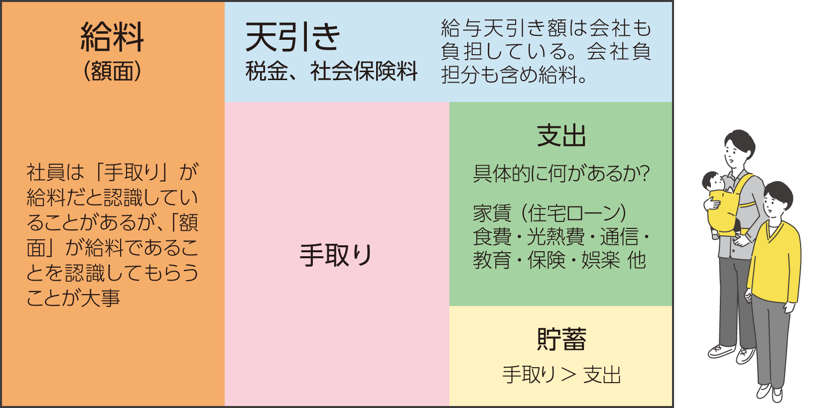 家計における収入と支出